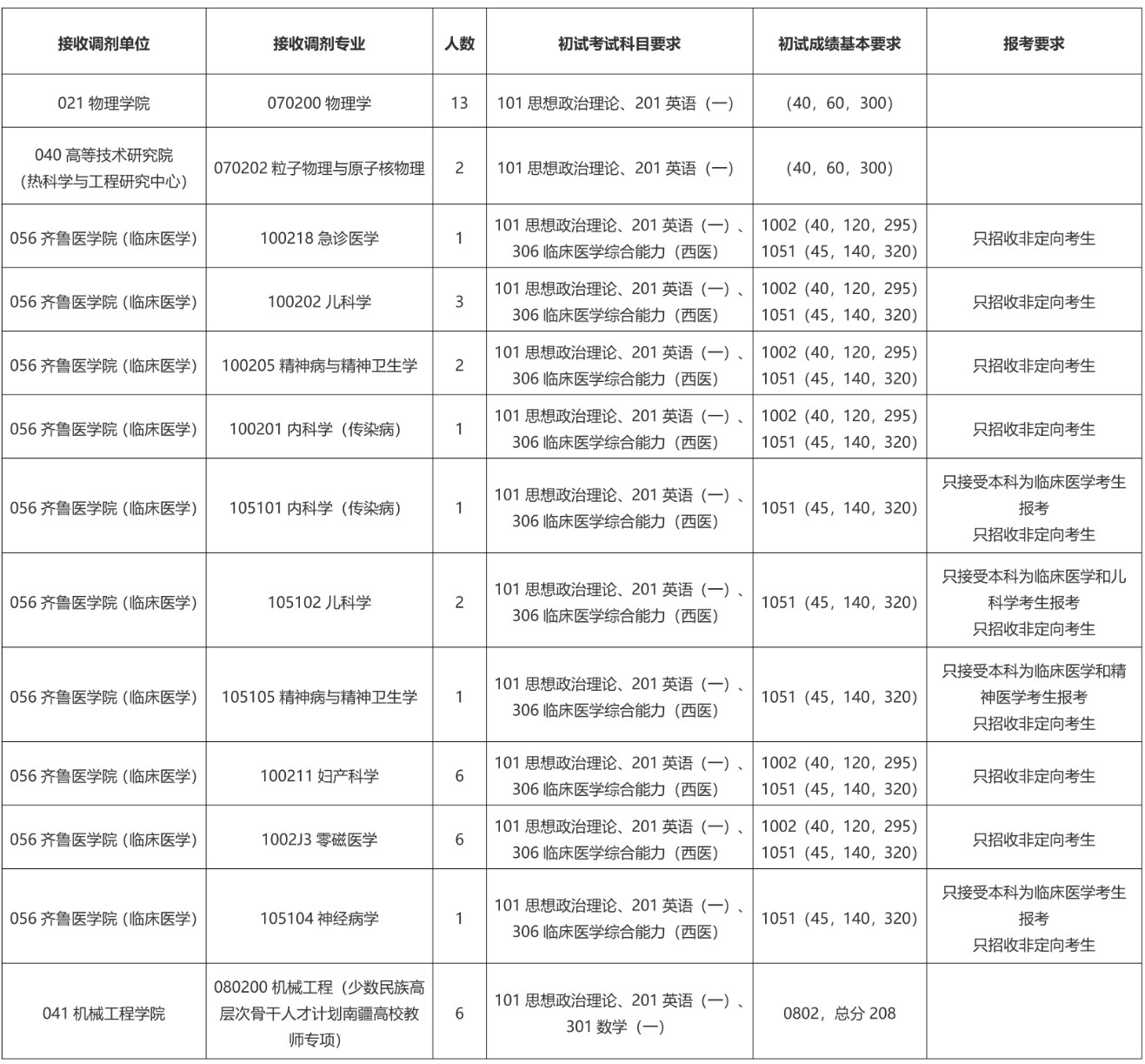山东大学2025年硕士研究生招生调剂公告-新东方网