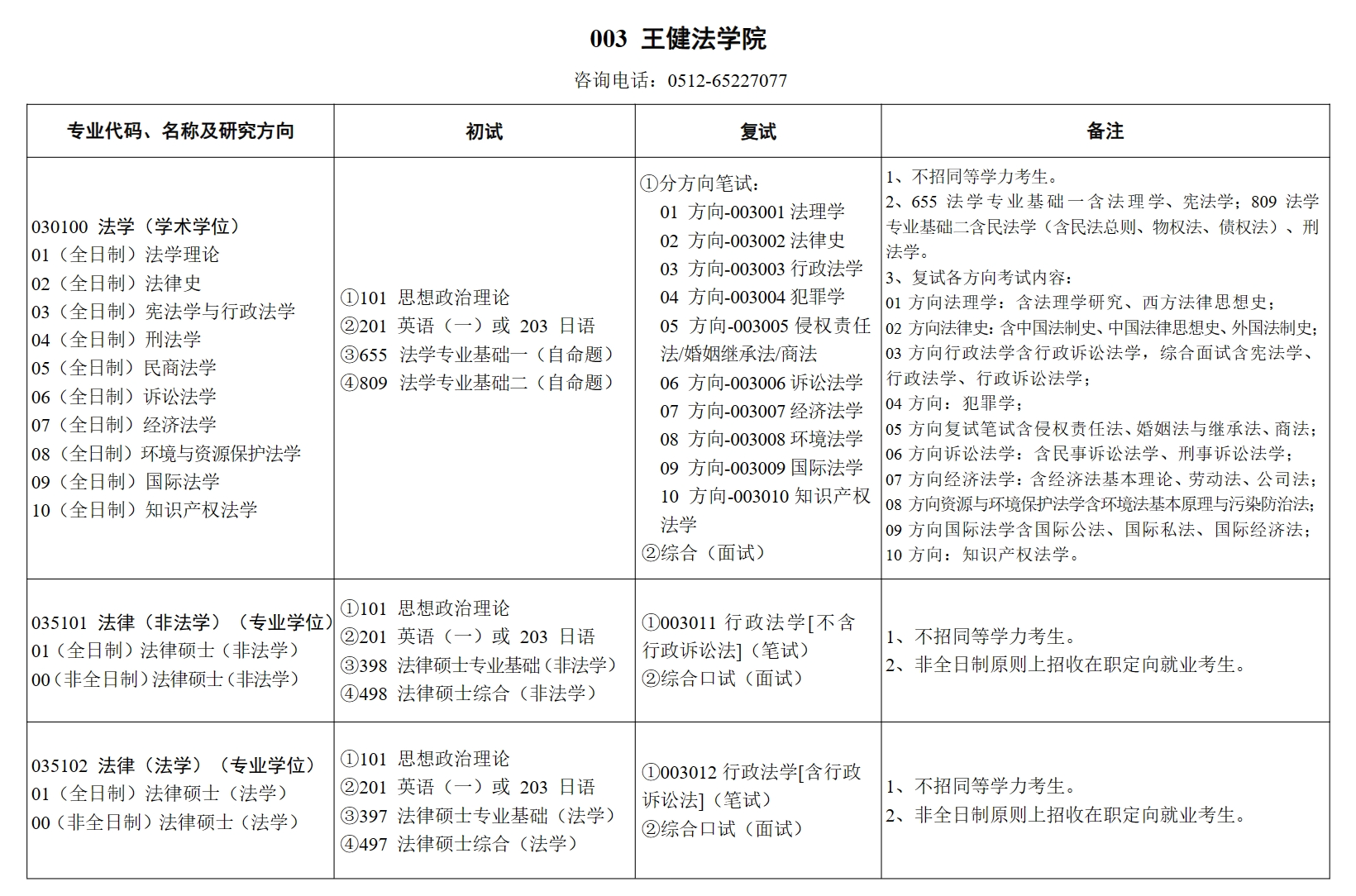 苏州大学2024年王健法学院研究生招生专业目录已公布!-新东方网