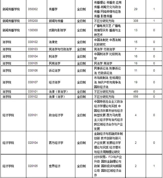 天津新东方考研