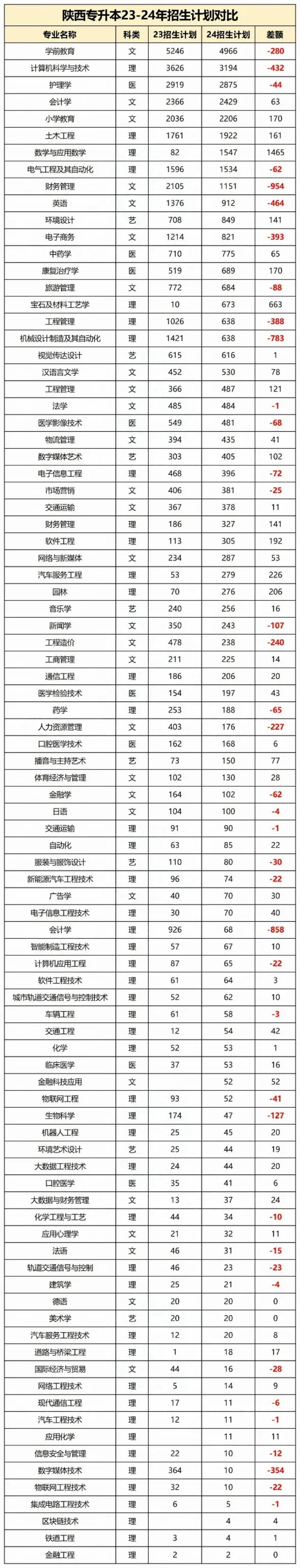 陕西专升本