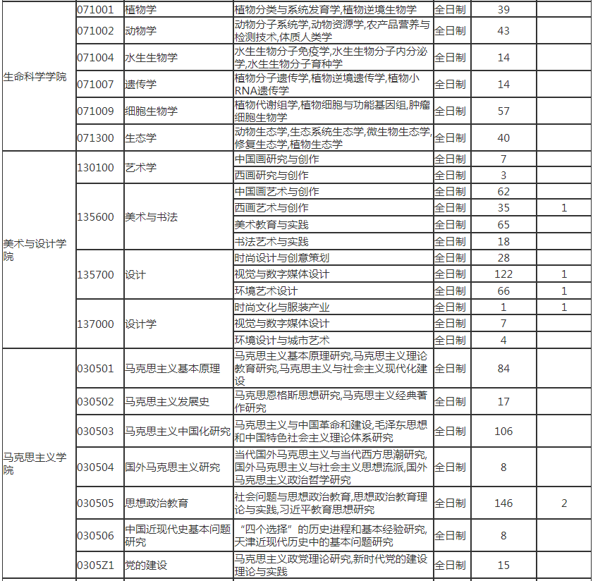 天津新东方考研