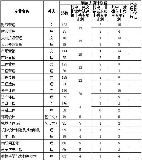合肥城市学院专升本