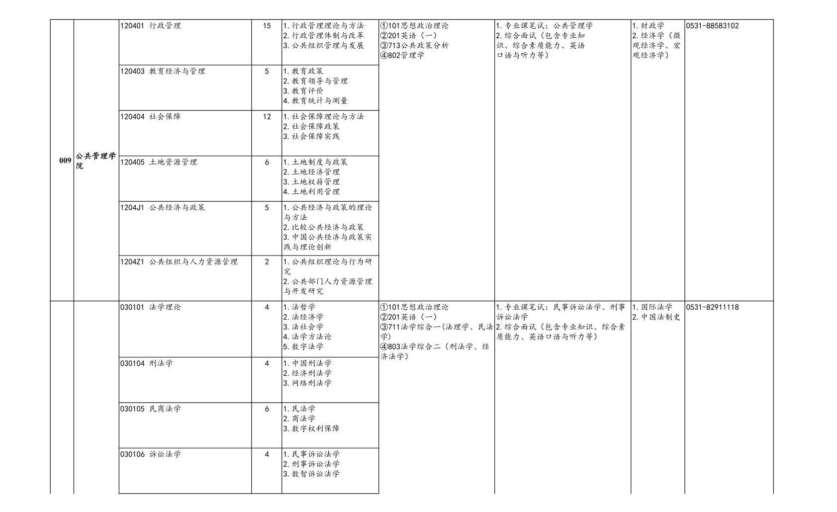 山东财经大学2025硕士研究生招生专业目录