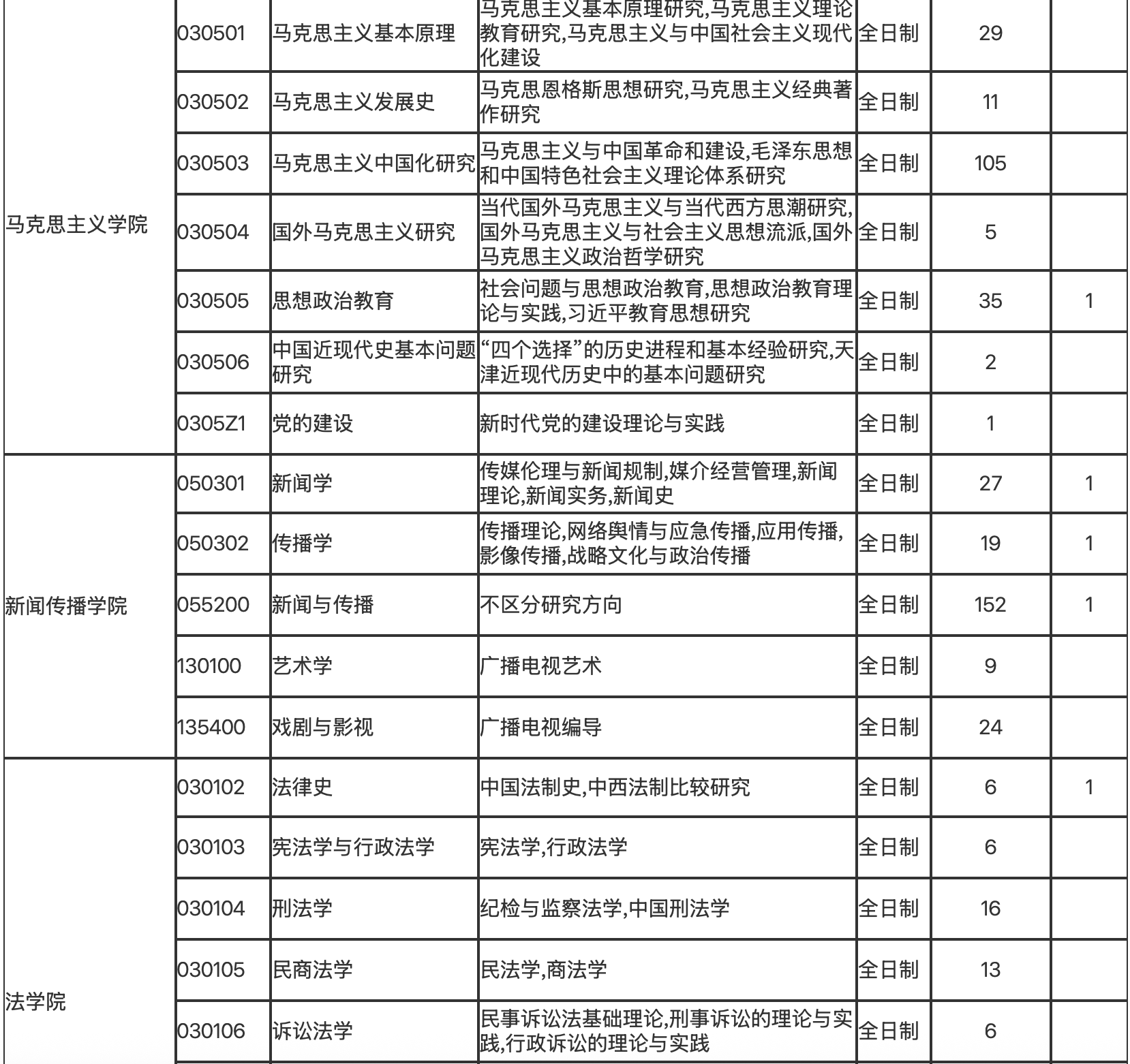 天津新东方考研