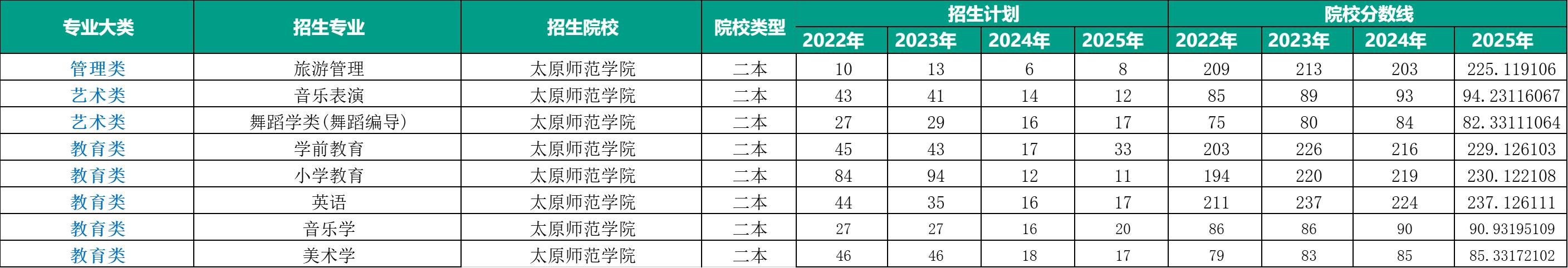 太原师范学院招生详情