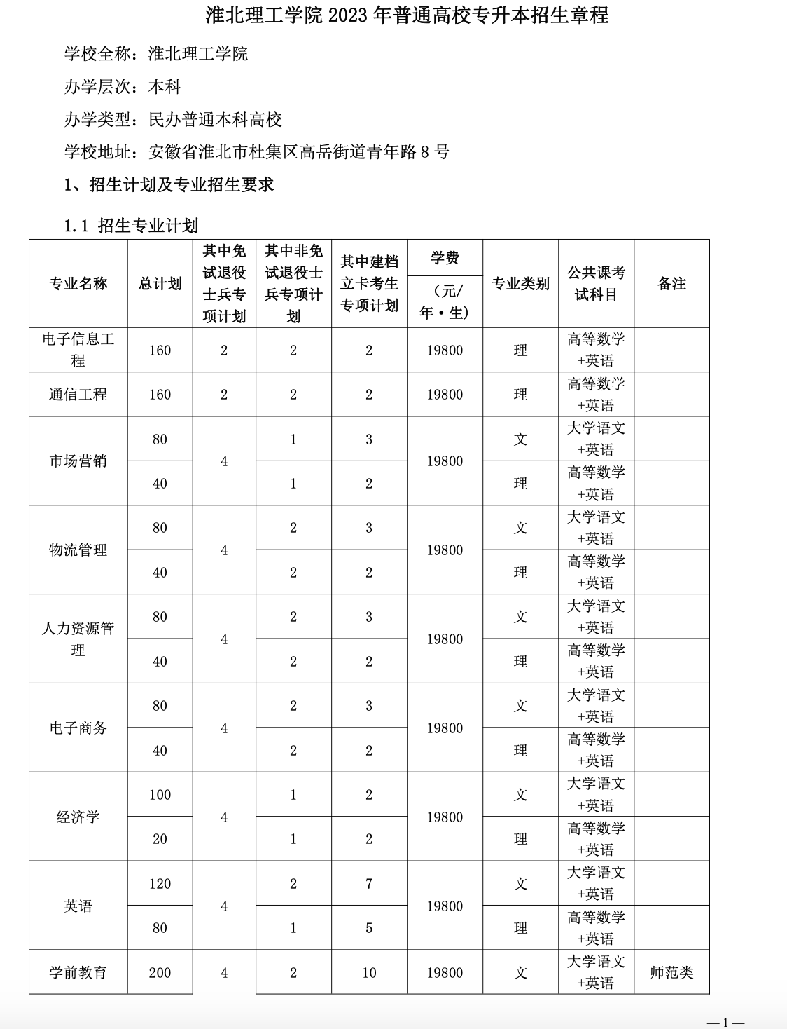 淮北理工学院2023年普通高校专升本招生章程