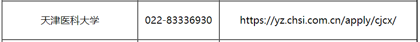 天津医科大学考研出分