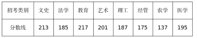 浙江专升本