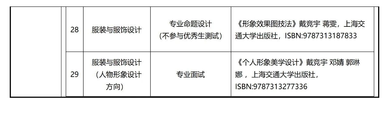 2025年上海杉达学院招生简章
