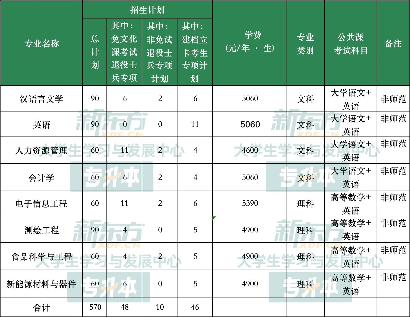 宿州学院专升本