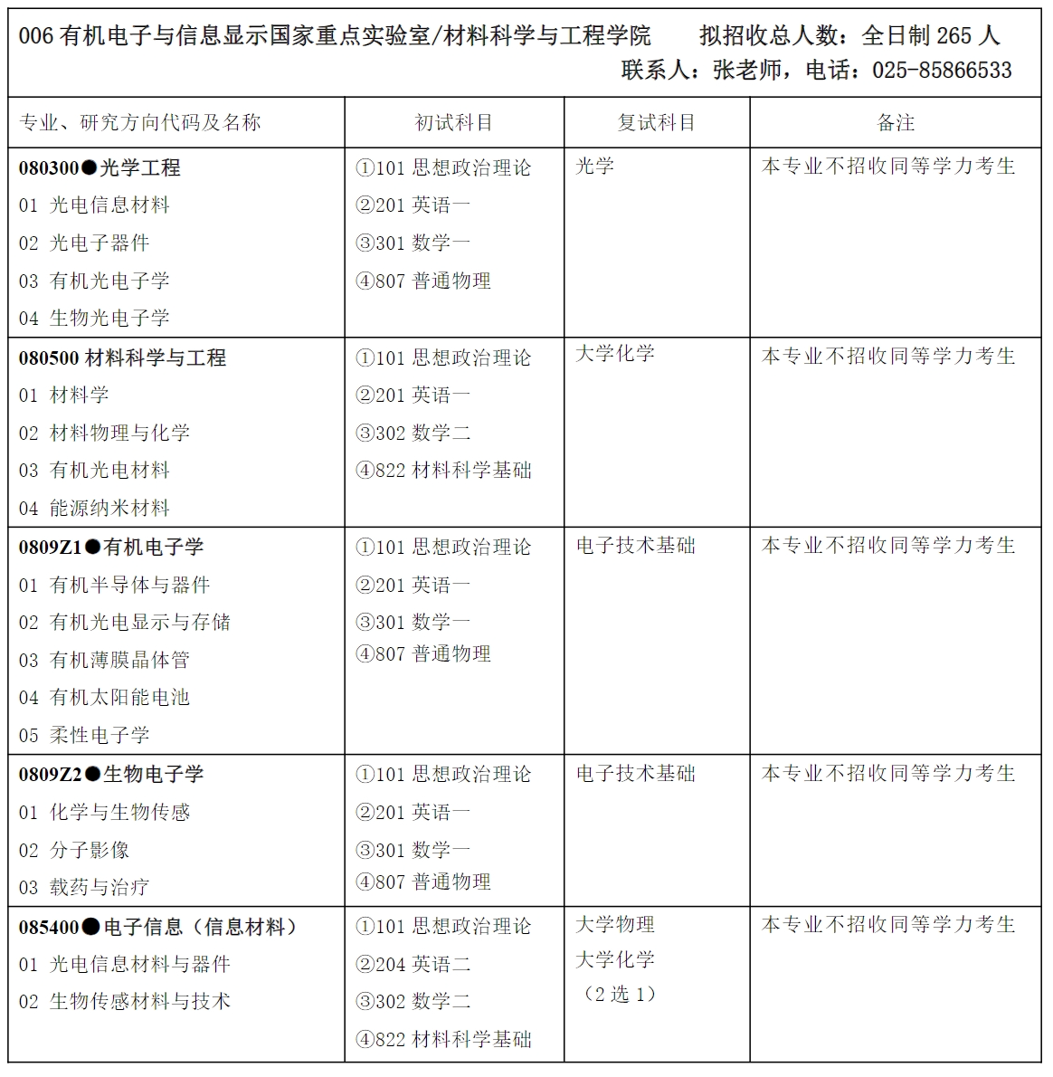 南京邮电大学2024年材料科学与工程学院招生专业目录已公布！