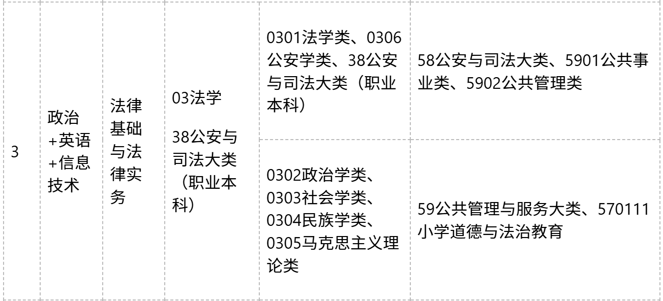 2026江西专升本专业对照