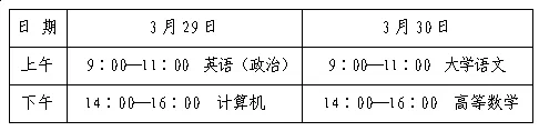 2025年考试时间&科目