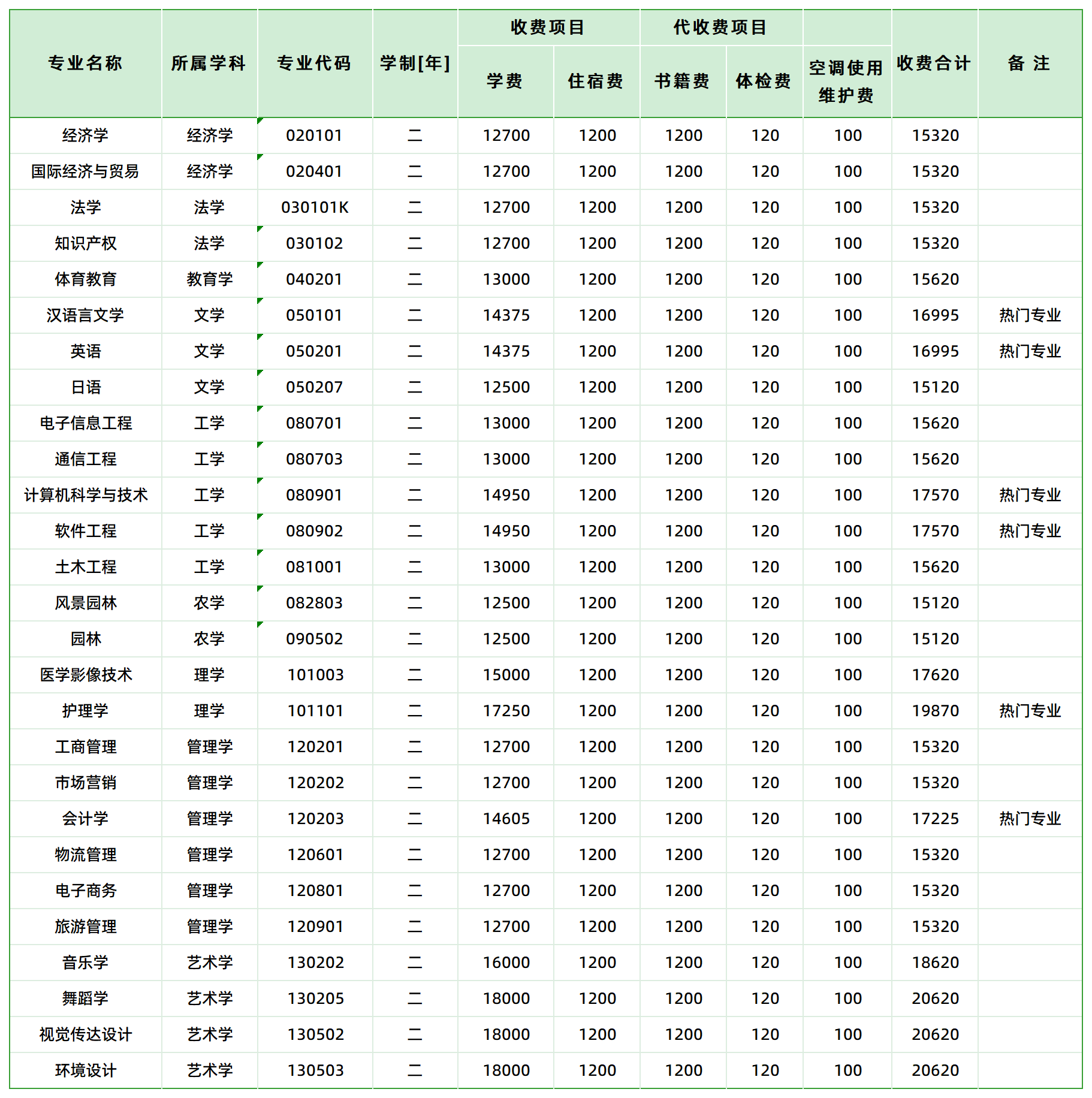 张家界学院收费标准