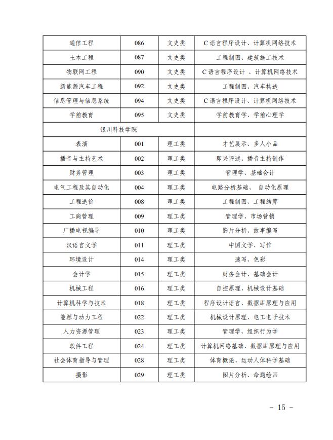 寧夏退役大學生士兵免試普通高等教育專升本報名審查登記表附件:1.