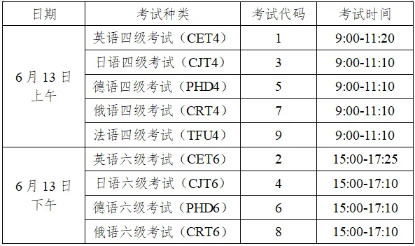 英语四六级笔试开考科目及考试时间