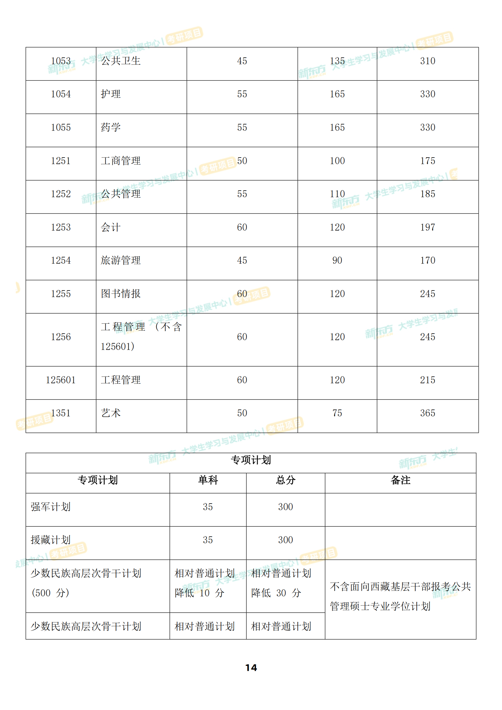 四川大学复试分数线