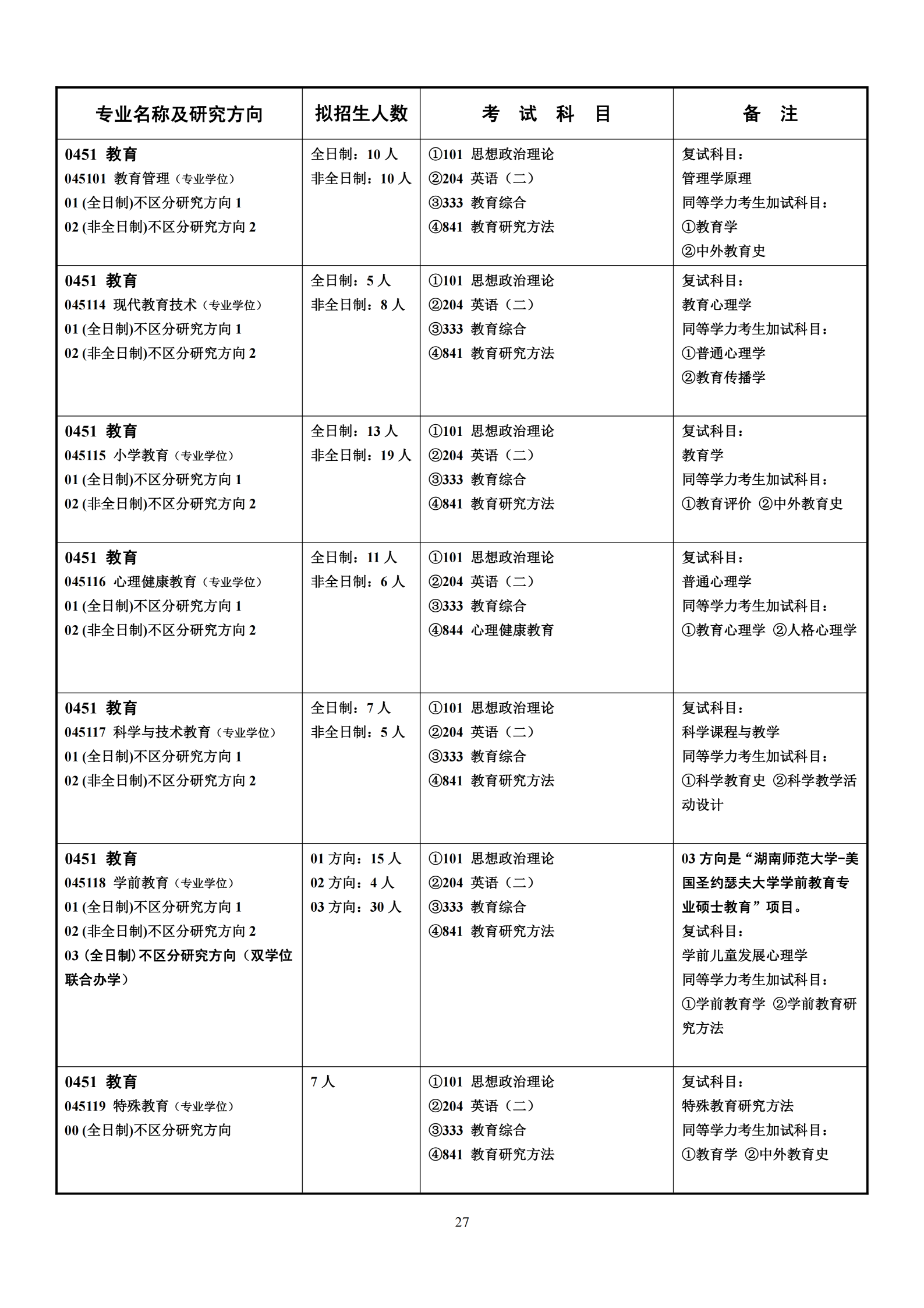 2026年湖南师范大学硕士研究生招生简章-新东方网