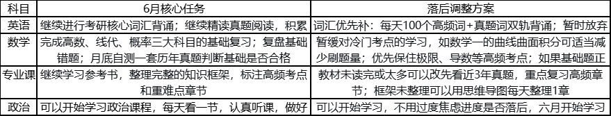 新东方考研