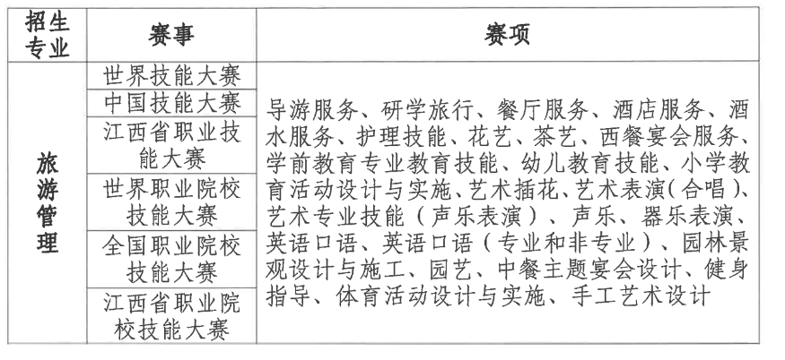 2026江西科技师范专升本大国工匠计划报考条件及要求