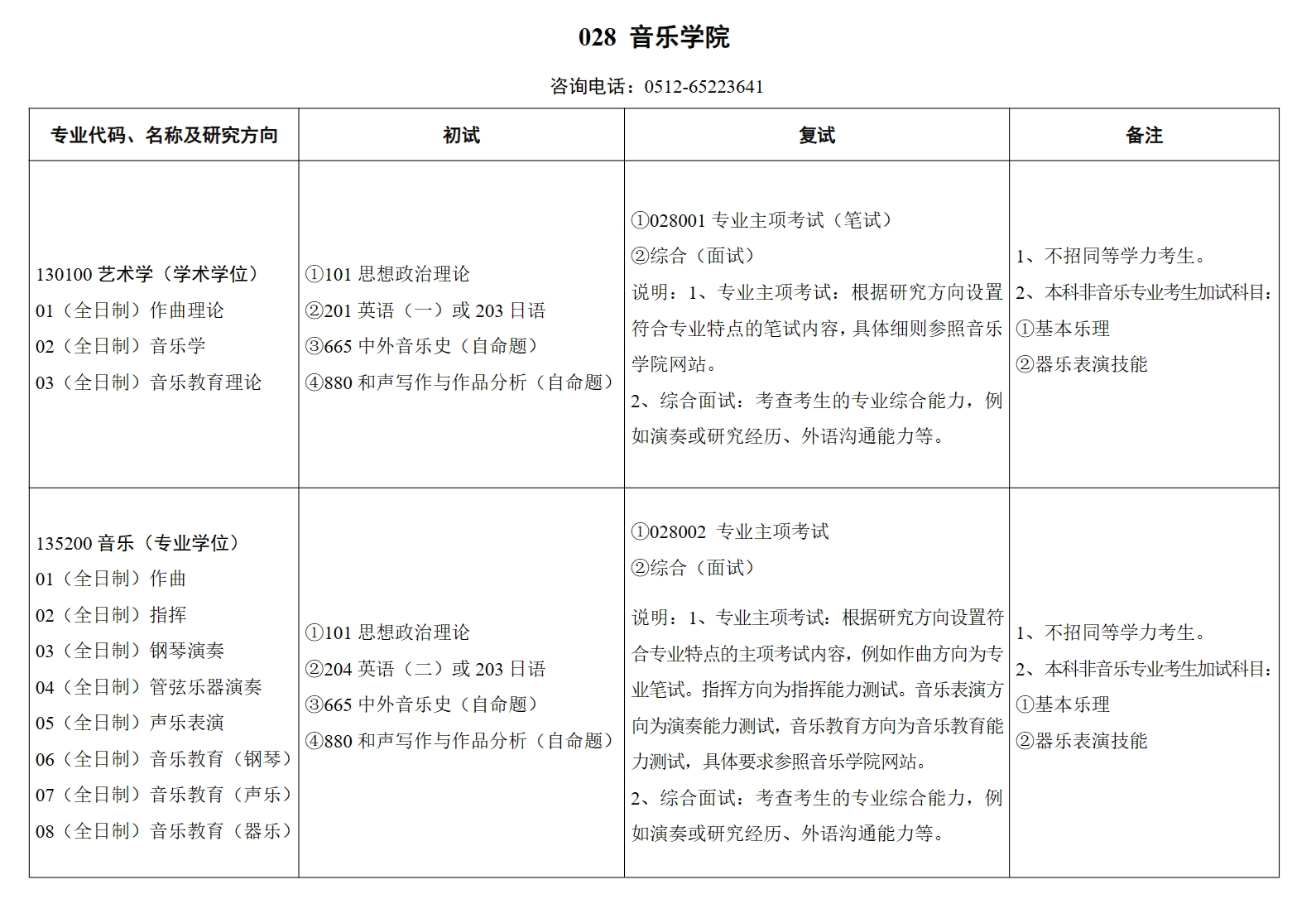苏州大学2024年音乐学院研究生招生专业目录已公布！

