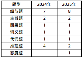 词汇对比