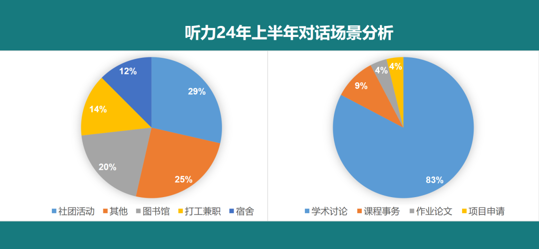 托福听力考情分析-2024年上半年