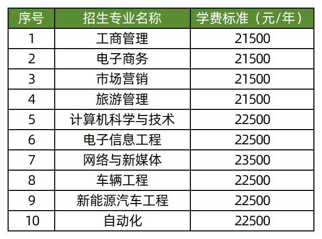 2026年湘潭理工学院专升本学费标准