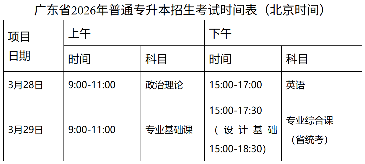 广东专升本考试时间