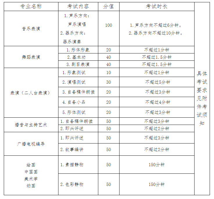 内蒙古艺术学院专升本