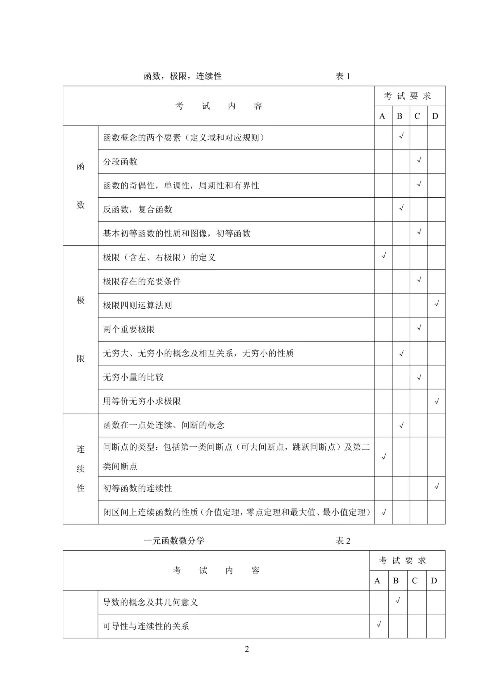 高数2