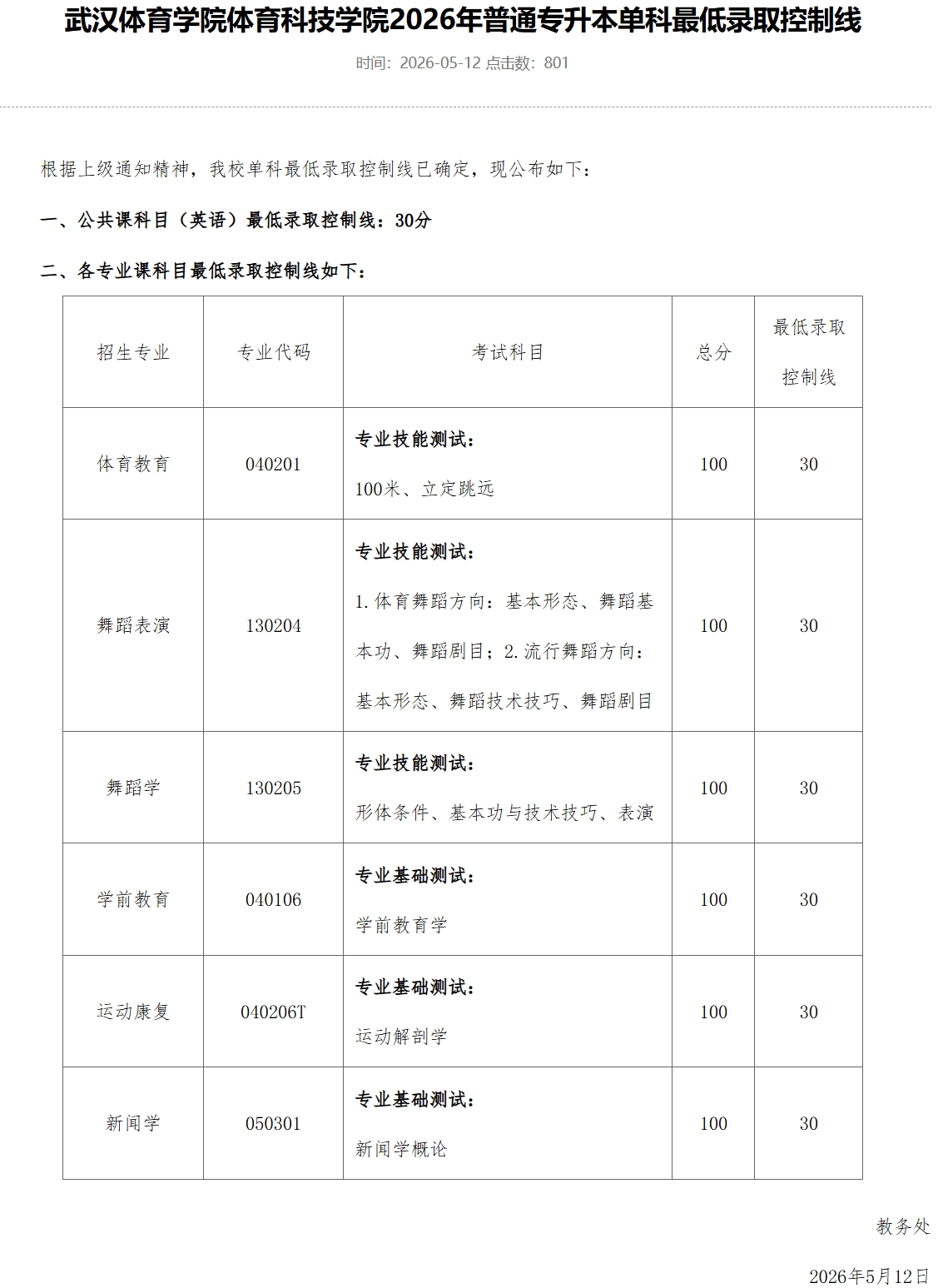 湖北专升本