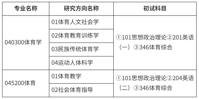 东北大学体育部