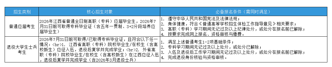 江西统招专升本招生基本信息与核心报名条件
