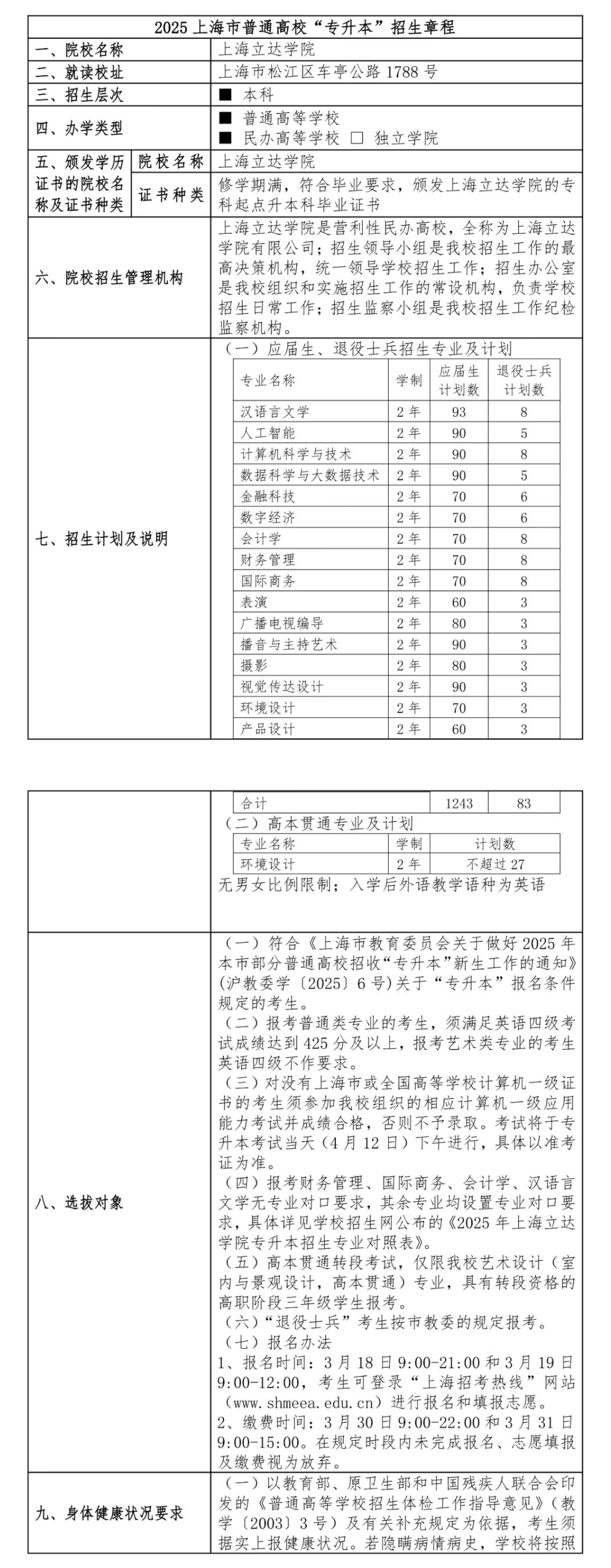 2025年上海立达学院专升本招生简章