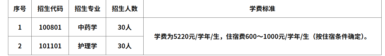 江西中医药大学专升本