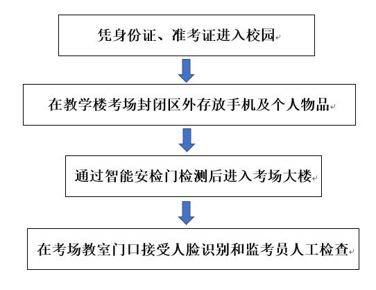 2025年全国研究生招生考试华南农业大学考点考生赴考须知