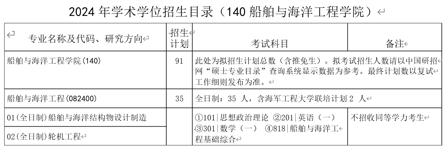 2024年华中科技大学研究生船舶与海洋工程学院招生计划：91人