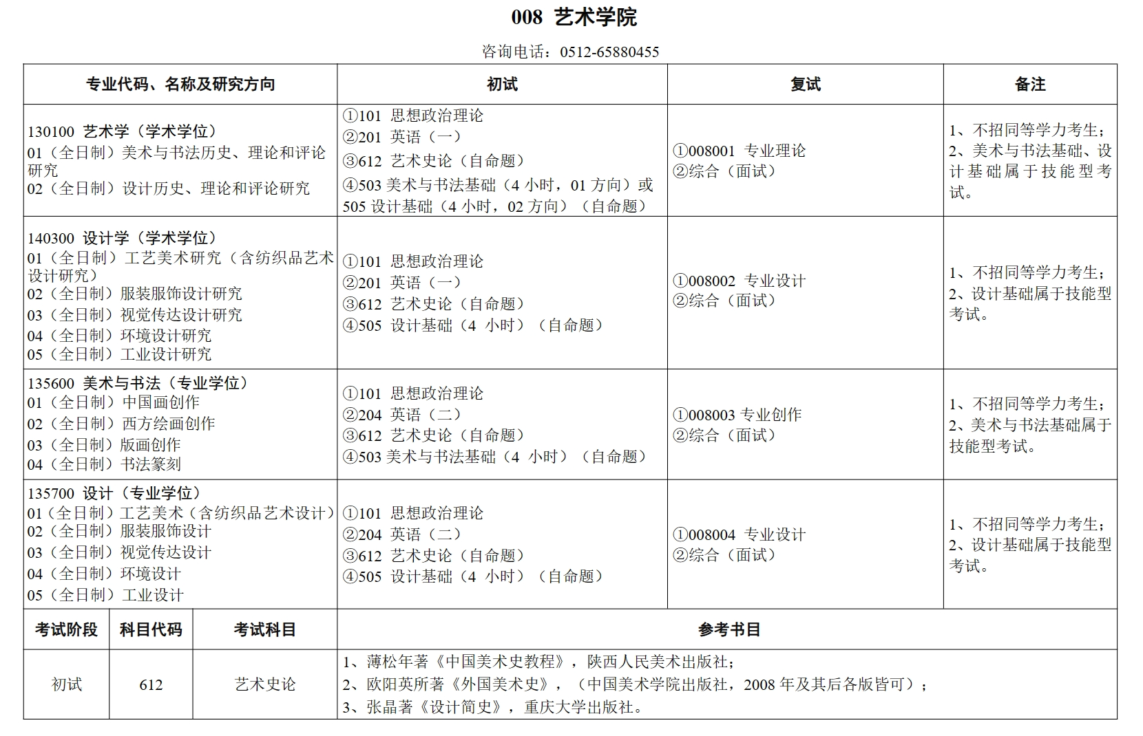 苏州大学2024年艺术学院研究生招生专业目录已公布!