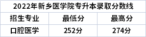 2022年新乡医学院专升本各专业录取分数线