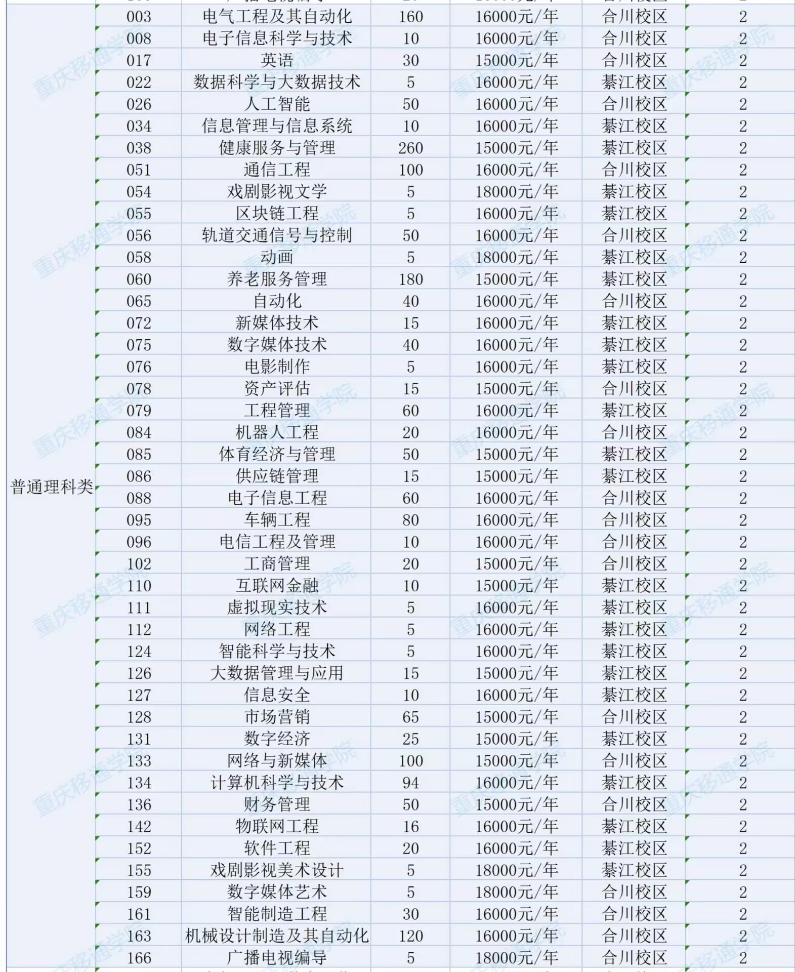 重庆移通学院招生计划