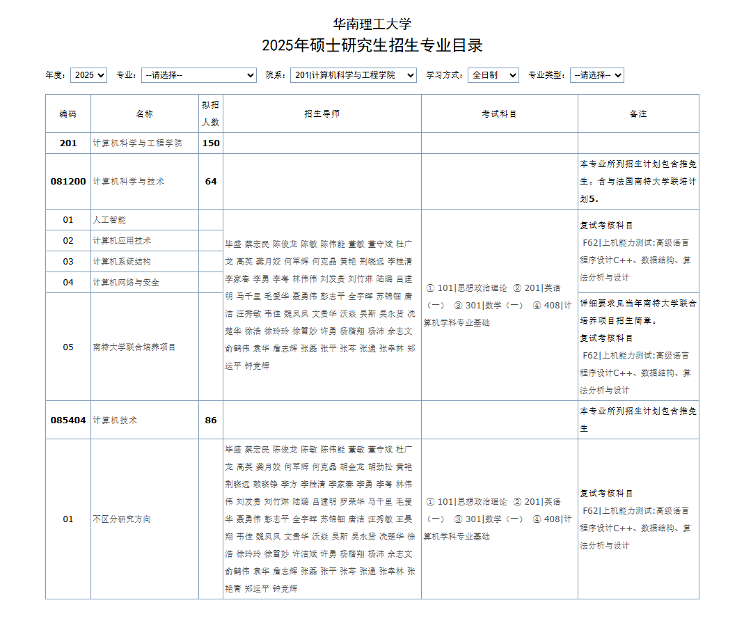 华南理工大学《计算机科学与工程学院》2025年硕士研究生招生专业目录