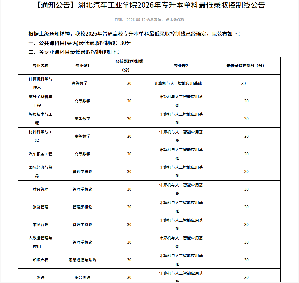 湖北专升本