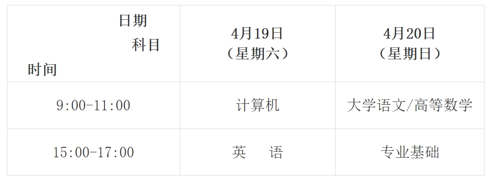 2026年甘肃专升本考试科目