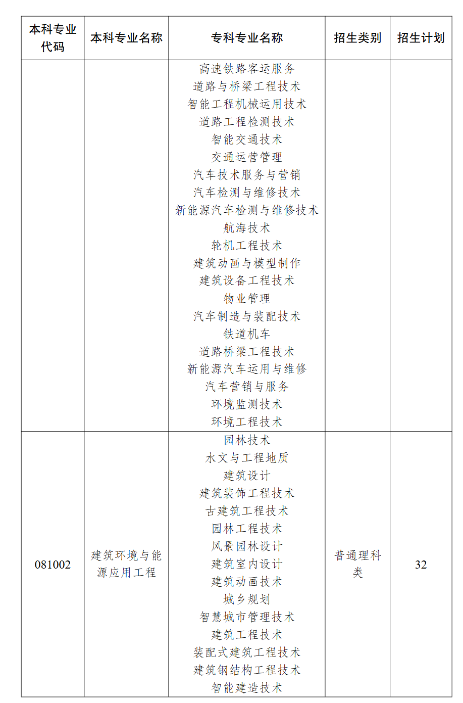 2026年重庆科技大学招生计划