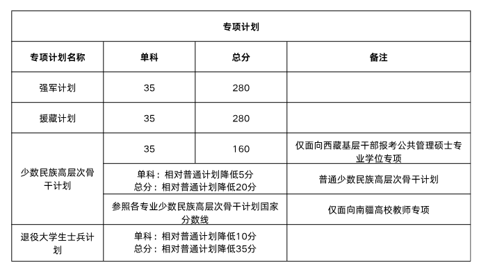 新东方考研