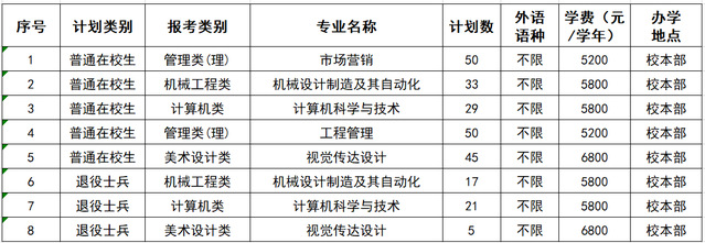 2023年徐州工程学院专转本招生简章