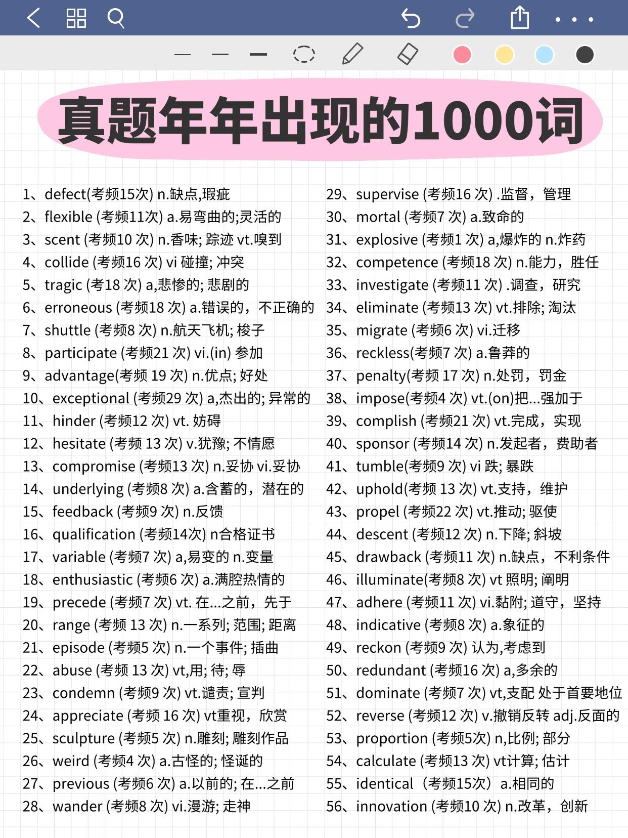 考研真题出现的1000词