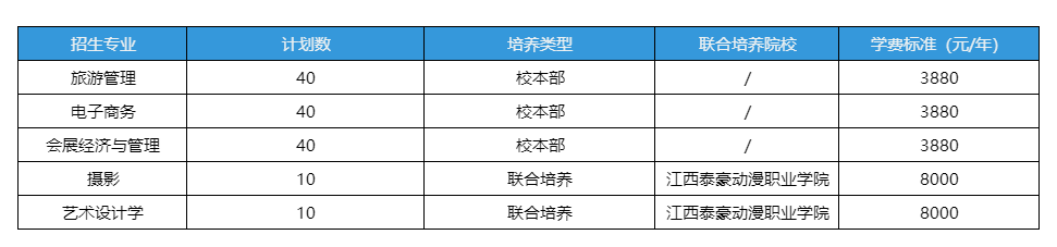 招生专业及计划明细