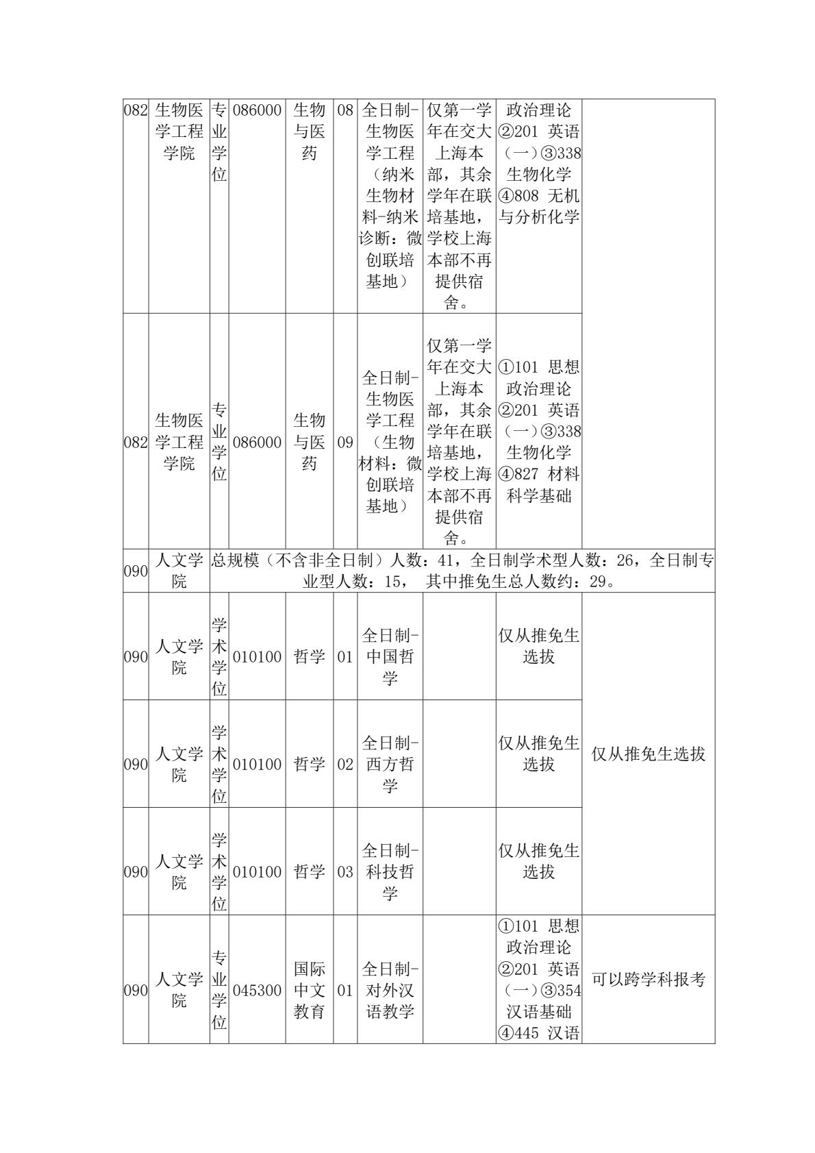 2025上海交通大学研究生招生专业目录及考试科目